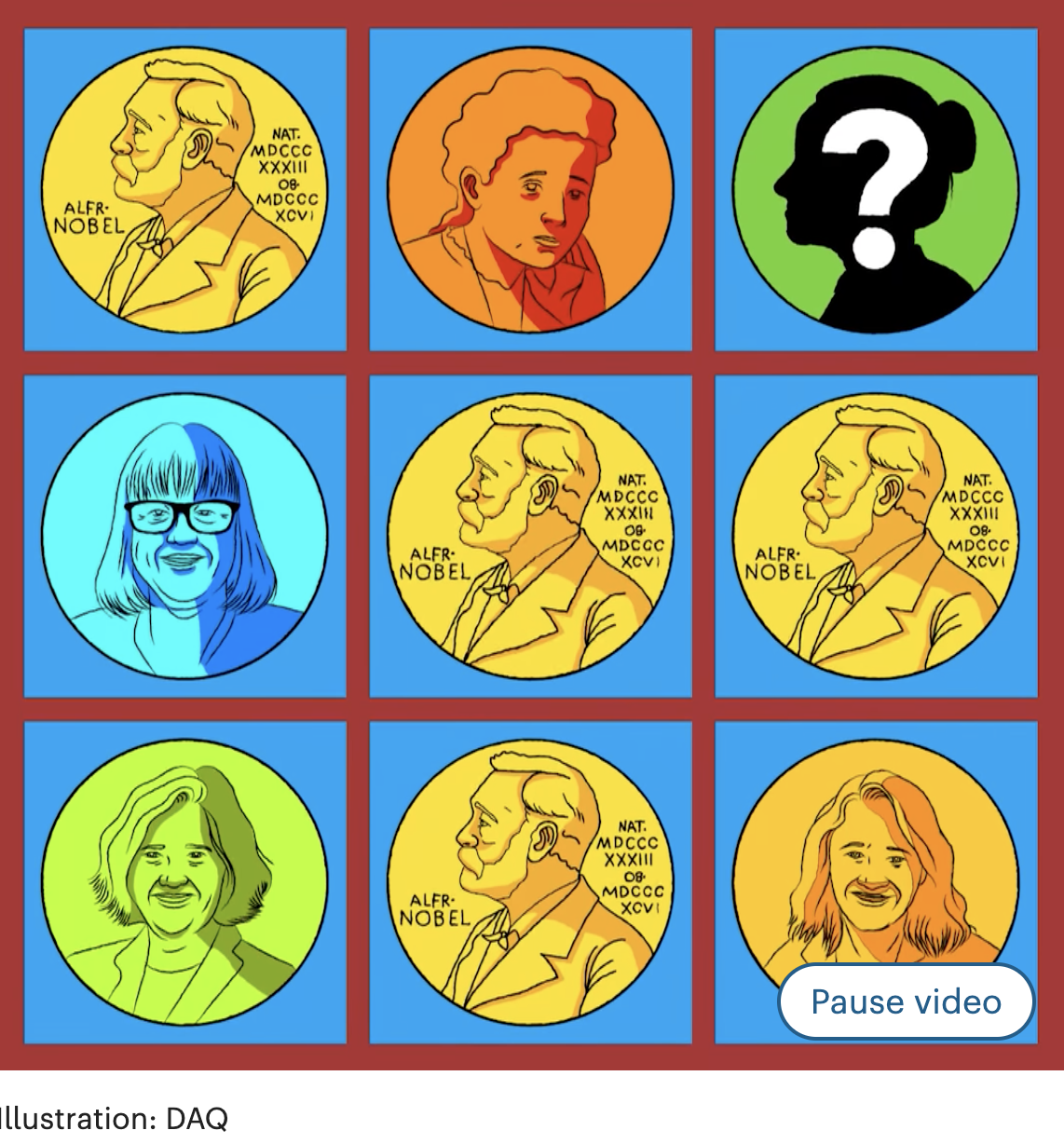 quiz nobelles